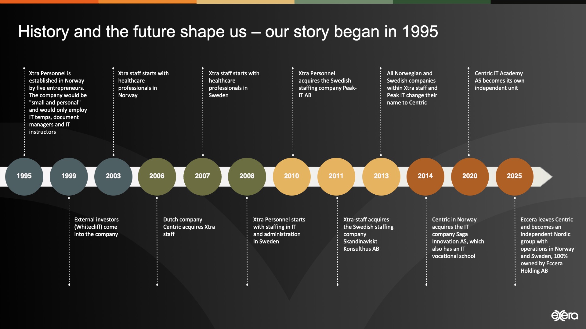 Our History