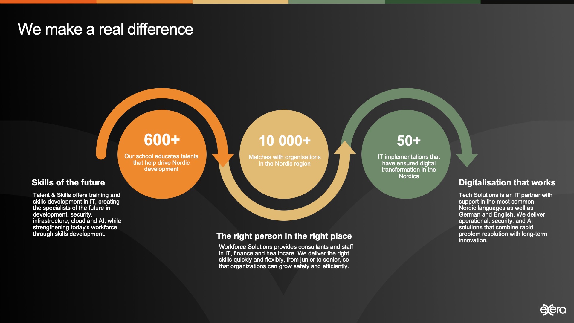 We make a real difference
